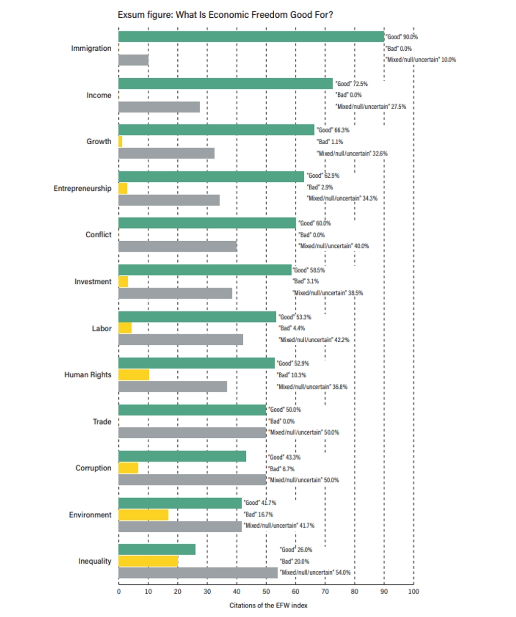 Economic Freedom Example Picture Atlas Network | Does Economic Freedom Yield Prosperity?